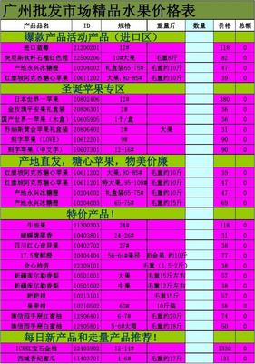 江西水果批发市场果然优12月18日进口水果报价单